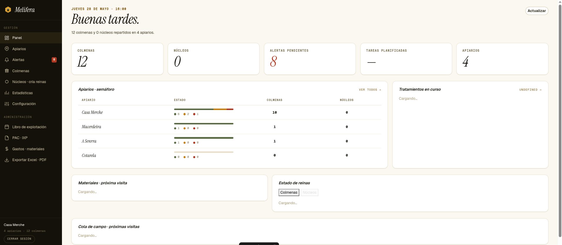 Backoffice — panel de control